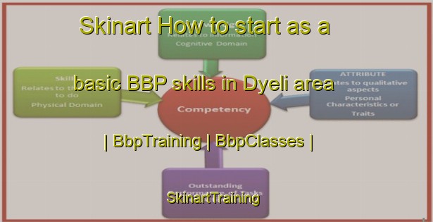 Skinart How to start as a basic BBP skills in Dyeli area | BbpTraining | BbpClasses | SkinartTraining-Mali